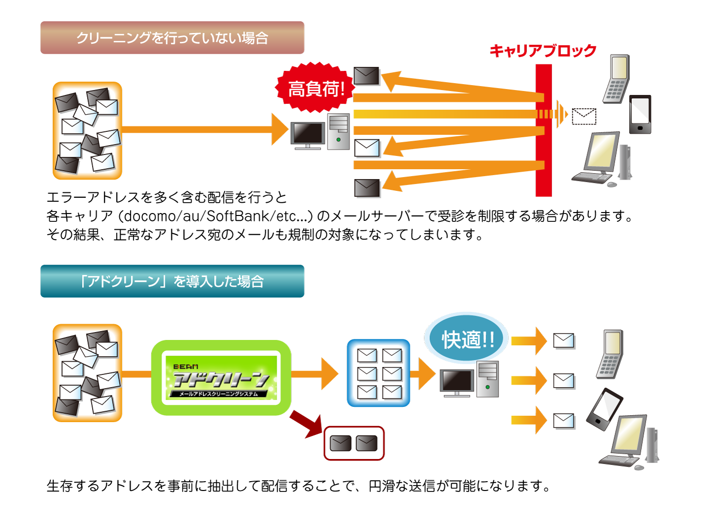 クリーニングイメージ図